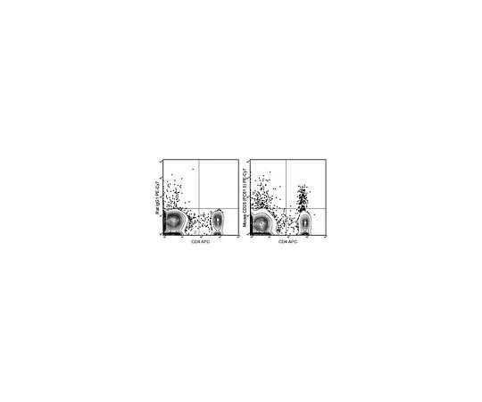 62-8511-61　抗CD25抗体 (小鼠) ，PE-Cy7,克隆PC61.5　MABF549