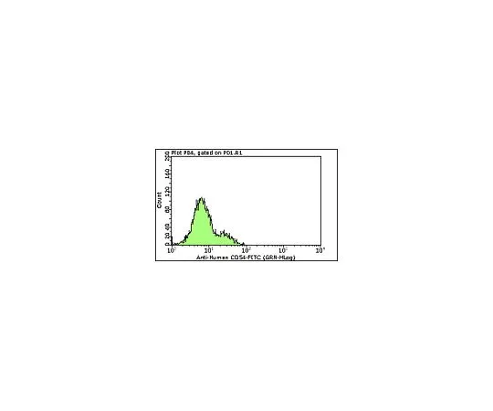 62-8484-48　MilliMark (TM) Anti-CD54-FITC,克隆6.5B5;100次测试　FCMAB198F