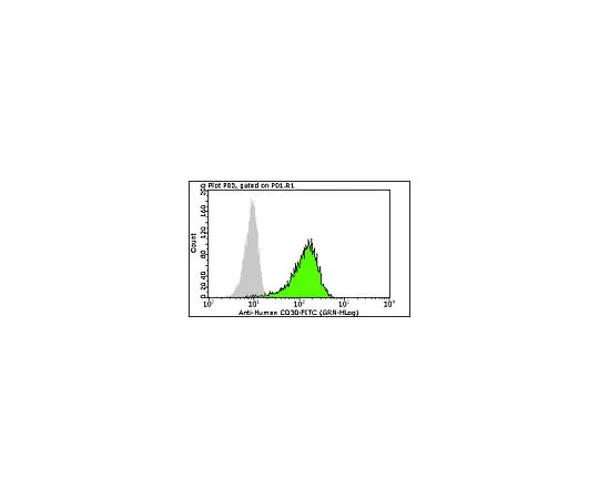 62-8484-42　MilliMark (TM) Anti-CD30-FITC,克隆Ber-H2;100次测试　FCMAB192F