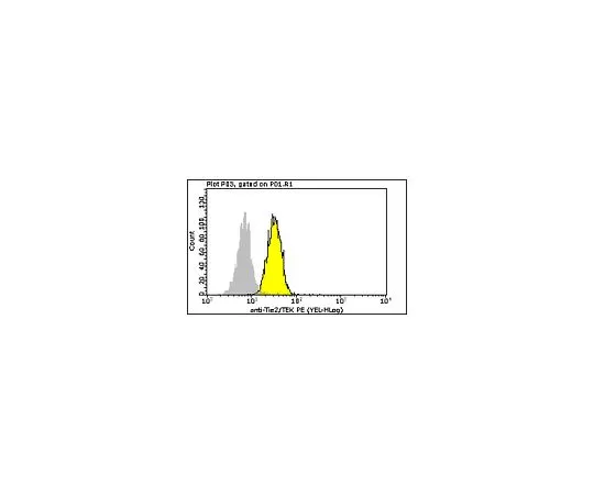 62-8485-31　MilliMark (R) Anti-Tie2/TEK-PE,克隆Ab33;100次测试　FCMAB404PE