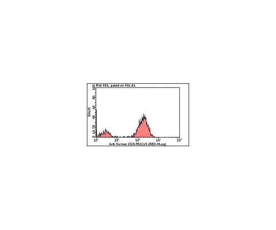 62-8484-21　MilliMarkAnti-CD3-PECy5,克隆UCHT1;100次测试　FCMAB169C5