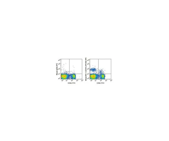 62-8514-12　抗CD161 (NK1.1) (小鼠) ，APC,克隆PK136抗体　MABF1487