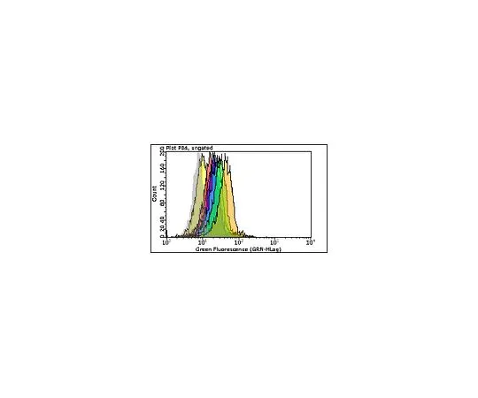 62-8485-05　Milli-Mark (TM) IgG1-AlexaFluor (R) 488,克隆MOPC-21;100次测试　FCMAB310A4