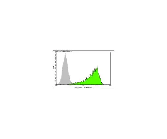 62-8483-95　抗TRA-1-60,克隆TRA-1-60FITC共轭;100次测试　FCMAB115F