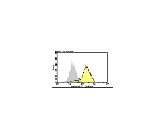 62-8485-02　MilliMarkAnti-Human-Nuclei-PE抗体，克隆235-1　FCMAB306P