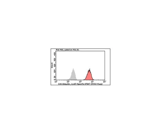62-8484-95　Milli-Mark (TM) 抗泛素，Lys63特异性Alexa Fluor (R) 647,克隆Apu3;100次测试　FCMAB288A6