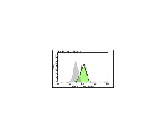 62-8485-06　Milli-Mark (TM) Anti-Galactocerebroside-FITC,克隆mGalC;100次测试　FCMAB312F