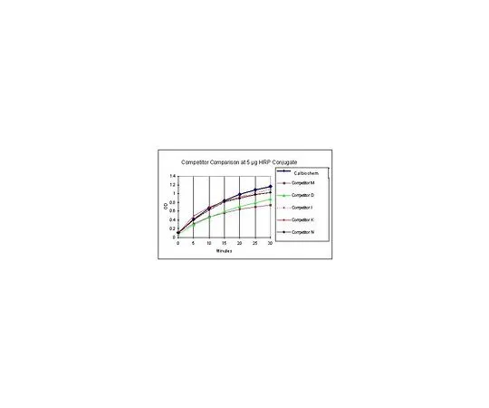 62-8480-74　TMB解决方案　CL07-1000ML
