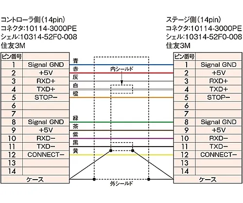 61-6959-91　Joy Stick的连接电缆　MDR14-CA-2.5