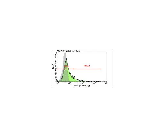 62-8484-69　［已停用］Milli-Mark (R) 抗干扰素γ-FITC,克隆R4-6A2;100次测试　FCMAB225F