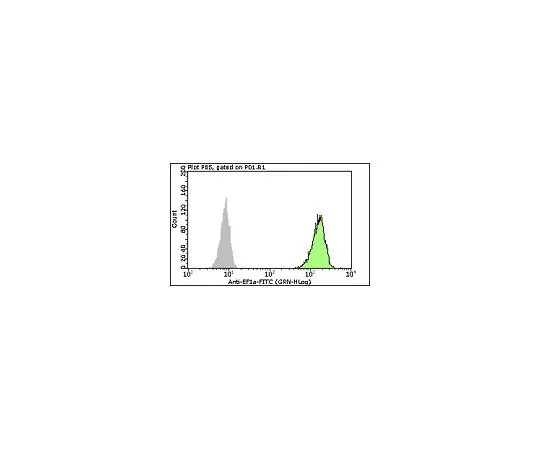 62-8484-88　［已停用］MilliMark (TM) Anti-EF1α-FITC,克隆CBP-KK1;100次测试　FCMAB266F