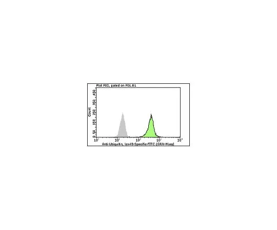 62-8484-99　［已停用］MilliMark (TM) 抗泛素，Lys48-Specific-FITC,克隆Apu2;100次测试　FCMAB294F