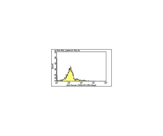 62-8484-50　［已停用］MilliMark抗CD56-PE,克隆MOC-1;100次测试　FCMAB200P
