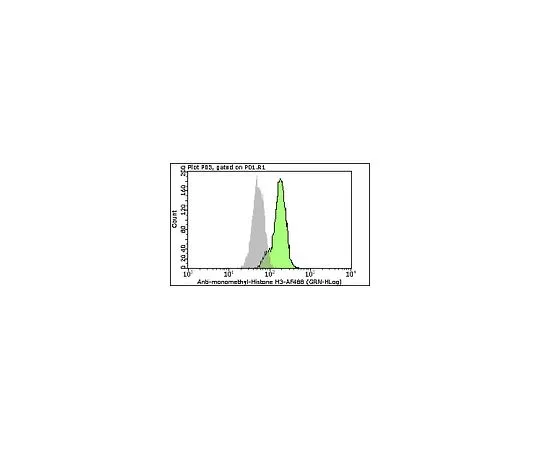 62-8483-37　［已停用］Milli-Mark (TM) Anti-monomethyl-HistoneH3 (Lys27) -AlexaFluor (R) 488;100次测试　FCABS304A4
