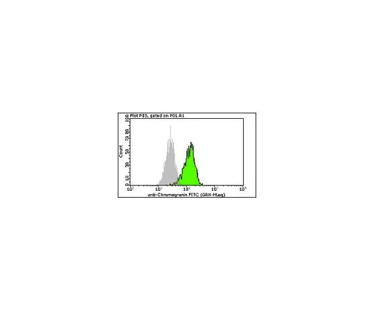 62-8485-15　［已停用］Milli-Mark (TM) 抗铬粒蛋白A-FITC,克隆LK2H10;100次测试　FCMAB329F