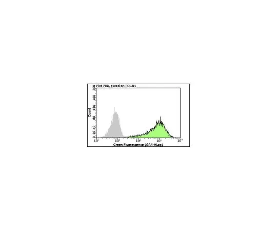 62-8484-94　［已停用］MilliMark (TM) Anti-ID4,克隆10C6.2;100次测试　FCMAB286F