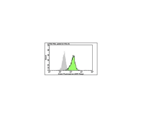 62-8484-93　［已停用］Milli-Mark (TM) 抗衰变Scute同源物2,克隆7E2;100次测试　FCMAB285F