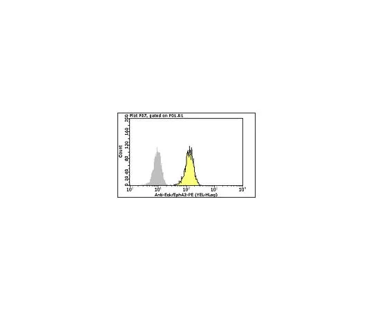 62-8484-86　［已停用］Milli-Mark (TM) Anti-Eck/EphA2-PE,克隆D7;100次测试　FCMAB261P