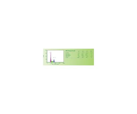 62-8397-78　［已停用］番石榴细胞周期试剂;100次测试　4500-0220
