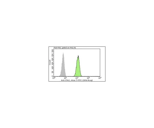 62-8485-40　［已停用］MilliMark (R) Anti-Chk2-FITC,克隆7　FCMAB424F