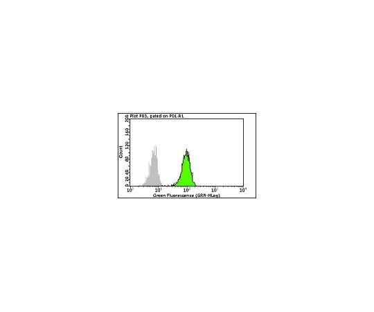 62-8483-99　［已停用］Milli-Mark (TM) Anti-c-Jun,克隆6E4, FITC共轭;100次测试　FCMAB122F