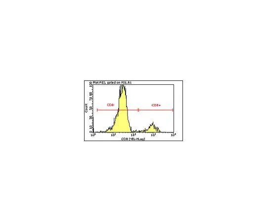 62-8485-43　［已停用］MilliMark (R) 抗小鼠CD8-PE,克隆3.155;100次测试　FCMAB428PE