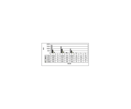 62-8368-64　［已停用］抗磷酸化Akt1/PKBα (Thr308) ，克隆NL50;100μL　04-802