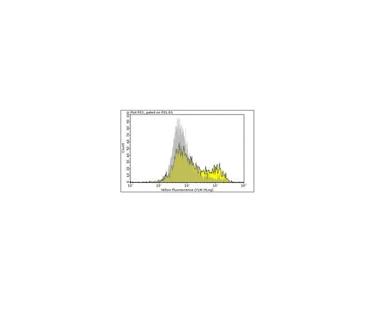 62-8483-86　［已停用］Milli-MarkAnti-CyclinB1-PE,克隆GNS3 (8A5D12);100次测试　FCMAB102P