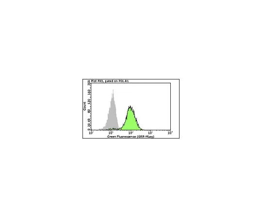 62-8484-06　［已停用］MilliMark (TM) Anti-DPP-2-FITC,克隆6C1.2;100次测试　FCMAB136F