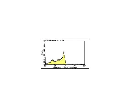 62-8484-61　［已停用］MilliMark (TM) Anti-CD95-PE,克隆DX2;100次测试　FCMAB212P