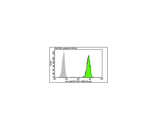62-8484-80　［已停用］MilliMark (TM) 抗GAPDH-FITC,克隆6C5;100次测试　FCMAB252F