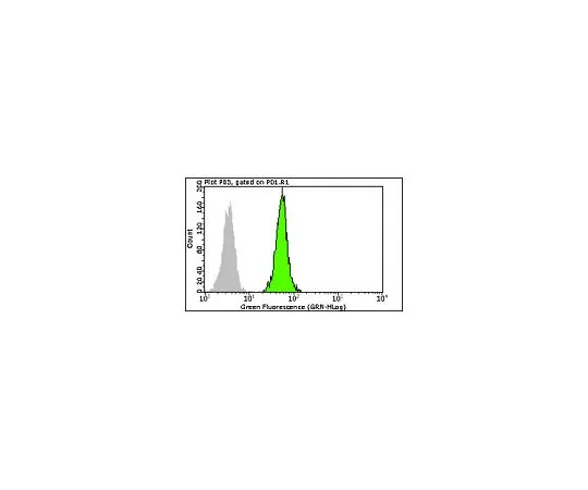 62-8484-14　［已停用］MilliMarkAnti-Y14-FITC,克隆4C4;100次测试　FCMAB151F