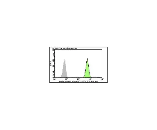62-8484-91　［已停用］Milli-Mark (TM) Anti-Cortactin (p80/85) -FITC,克隆4F11;100次测试　FCMAB272F