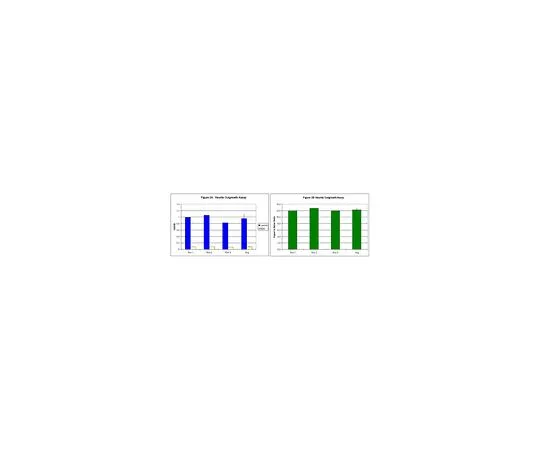 62-8528-60　［已停用］新urite Outgrowth Assay Plus Kit (3μm);12次检测　NS230