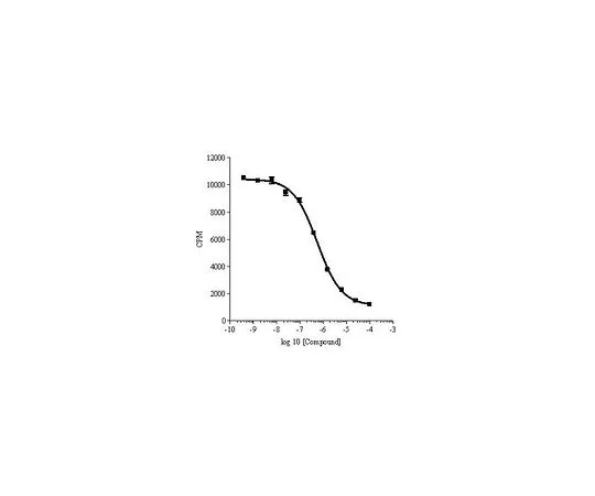 62-8433-43　［已停用］SIRT1,GST-Fusion, Human, Recombination,E.Coli　524743-100UG